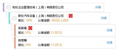 和綸企業(yè)管理咨詢 上海 有限責(zé)任公司