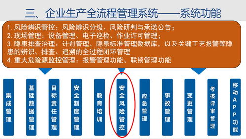 文件解讀 江蘇省化工企業(yè)安全生產(chǎn)信息化管理平臺(tái)建設(shè)基本要求 試行 中篇