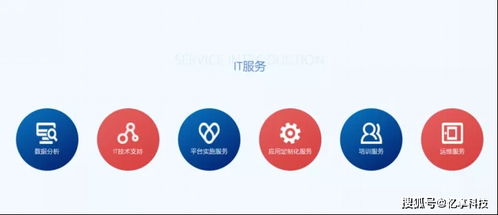 憶享科技云化IT服務全面升級，發力DevOps自動化運維領域，助力企業管理咨詢